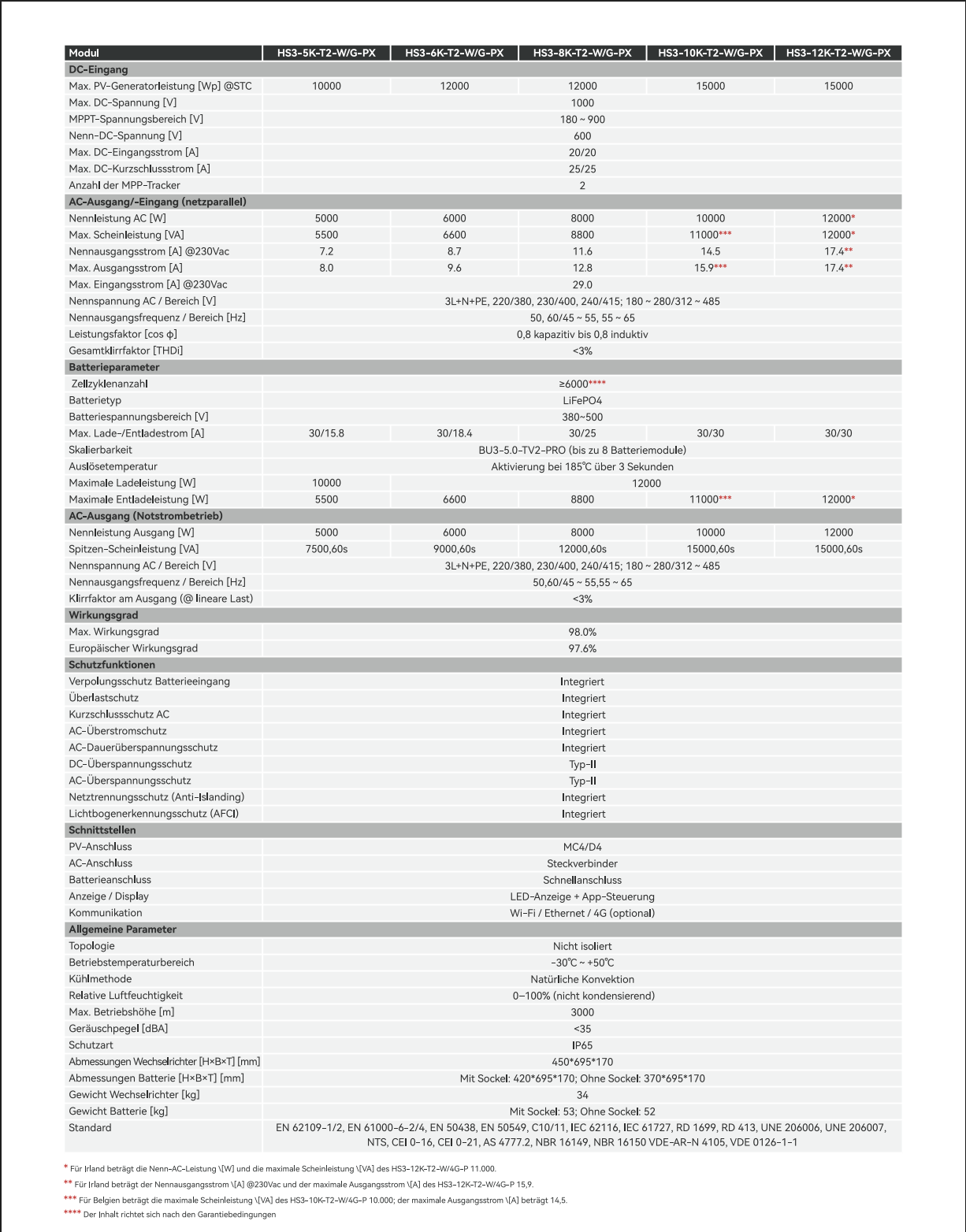 SAJ HS3 All-in-one System