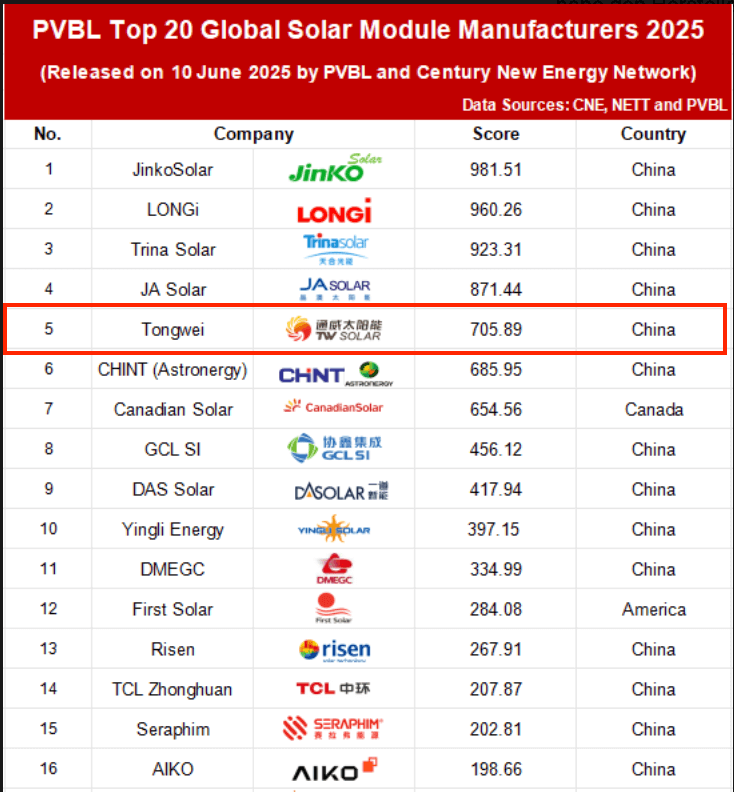 TW Solar Doppelglas TWMNH-48HW 460W black frame