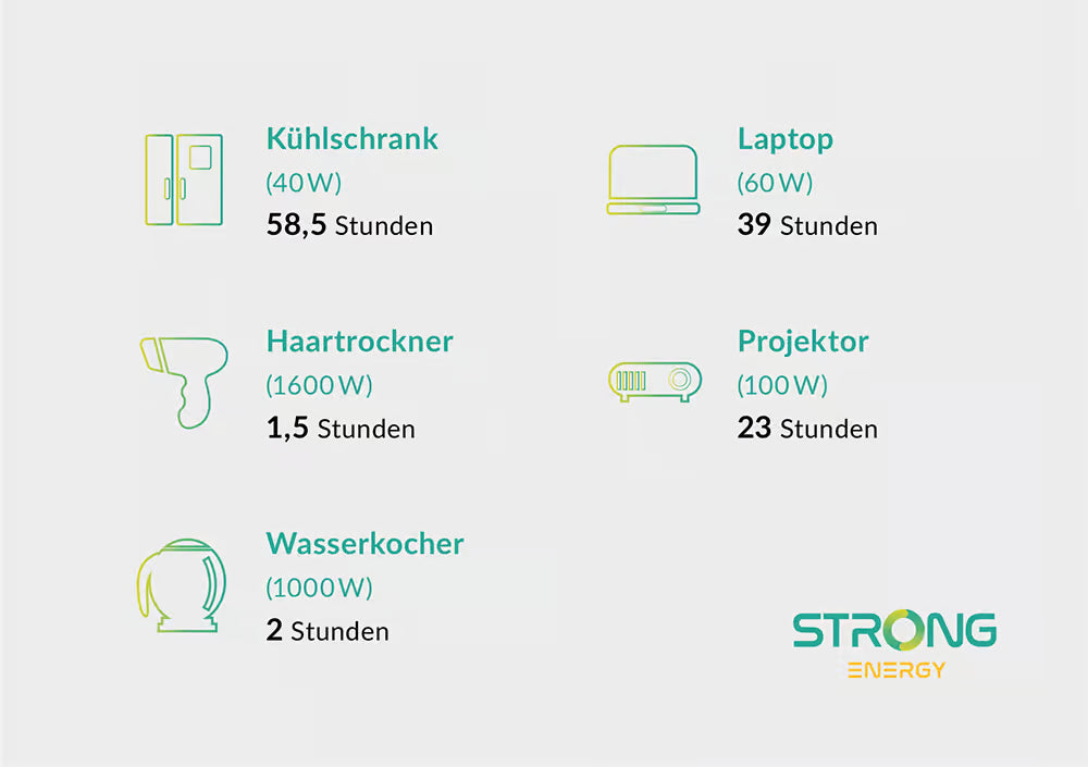 STRONG ENERGY Portable Power Station CP05ST 3000W Leistung